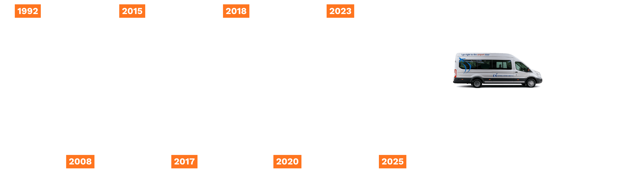 Kapnos Airport Shuttle Timeline